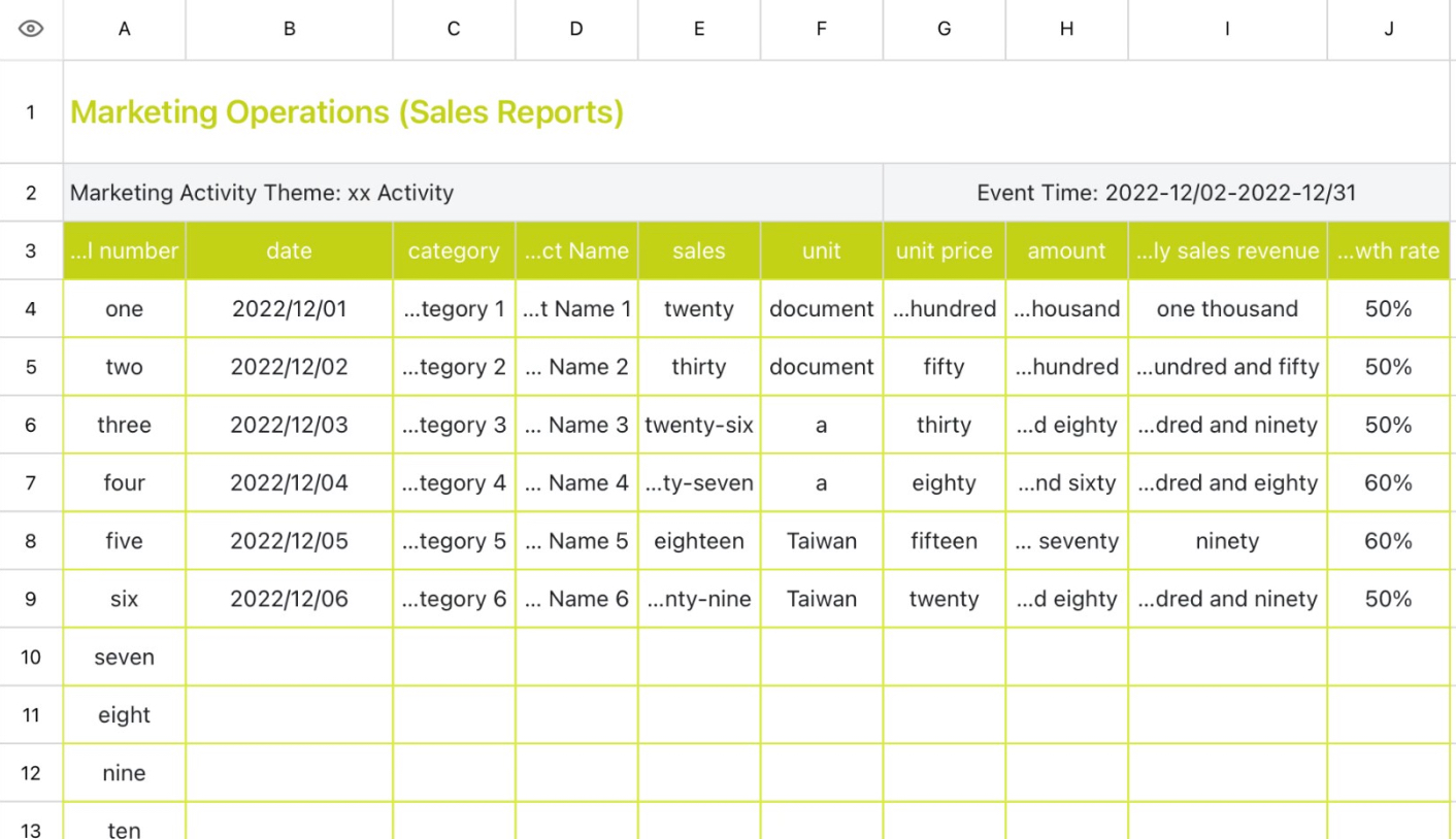 Marketing Operations Sales Report